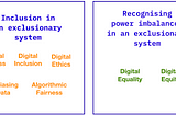 Four boxes: Box 1: Exclusion in an exclusionary system — Digital injustice, Digital poverty, Digital exclusion, Algorithmic bias, Digital equity; Box 2: Inclusion in an exclusionary system — Digital access, Digital inclusion, Digital ethics, Debiasing data, Algorithmic fairness; Box 3: Recognising power imbalances in an exclusionary system — Digital equity; Digital equity; Box 4: Redistributive and liberatory systems — Digital Justice, Digital Decolonialism, Indigenous Data Governance