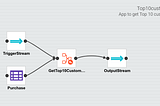 Siddhi 5.1.1 reduces Database Query Latency upto 3 times