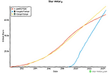 Best Practices for Modern REST APIs in Python, Part 2 of 4