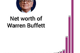 Warren Buffet wealth chart.