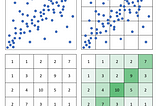 The Achilles Heel of Scatter Plots