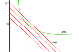 Solving a Cost Minimization Problem Using Isoquants and Isocosts with a Cobb-Douglas Production…