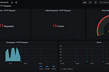 Real Time Performance Monitoring (Jmeter, influx and Grafana)