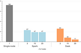 Issuing Corrections (Benchmarks are Hard)