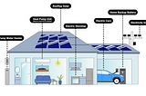 CLIMATE CHANGE PART 4. What Are The Solutions?