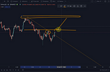 Incoming Opportunity for Bitcoin, The Bullish Divergence and More!— June 27th, 2021