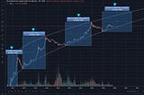 The 2020 Bitcoin Halving Bull Run: Why This Cycle Is Different