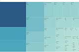 Weekly Dose of Data Analyst#9 — What kind of guests does Joe Rogan Experience (JRE) invite on his…