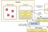 JavaScript Under the Hood