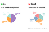 Pie Charts Best Practices