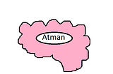 The Atman, Part 4