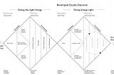 How to solve problems applying a UXdesign Designthinking HCD or any Design Process from scratch v2