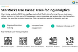 What is user-facing analytics and who are the popular OLAP databases in this space?