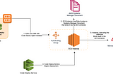 Autoscaling Active Directory Bound Windows Instances Using AWS Code Deploy