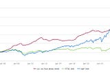 Fine Wine’s Investment Potential — An Underutilized Asset Class