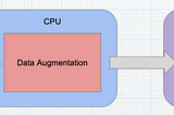 Final Implementation with Test-Time Ensembling