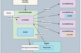 Kubernetes Operator series 3 — controller-runtime component — Manager