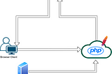 Architecture Diagram (initial)