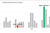 Dynamic Chart Labels with Calculation Groups