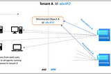 Why you shouldn’t deploy the Azure Monitor Agent on Client Devices, and the Cost of Closing…