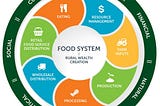 Food System, Livestock and Human Health