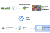 Empowering the Google Earth Engine Community with Example ADK Agents