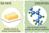 Polyunsaturated Vs Saturated Fats: How Consensus Was Reached