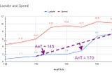 Chapter Three: Learning your Objective Scales