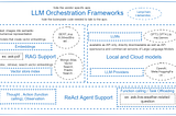 Overview — Langchain & LlamaIndex