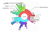 Playing with Static Partition