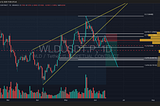 [Bitop Review] Crypto Analysis: WLD, NEAR