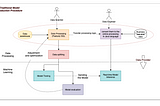 MLOps Practice: Using OpenMLDB in the Real-Time Anti-Fraud Model for the Bank’s Online Transaction