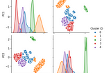 Mushroom Dataset — Data Exploration and Model Analysis (OneHot Encoded)