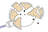 A pie unevenly cut into many pieces. A large chunk is missing.