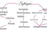 Syllogism Concept Map