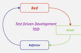 TDD has a Problem and We Need to Talk about it to FIX it