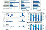 How to analyse transposons with Transposon Ultimate (Part 8)