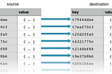 Immutable.js, persistent data structures and structural sharing