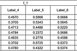 Exponential Moving Average attention for landmarks based action recognition