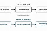 I Gave Three Models the Same Fusion Export Problem