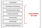 AI’nt That Easy #26: Cracking the Challenges of LLMs: Insights from an AI Engineer