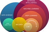 Key concepts in Artificial Intelligence
