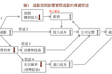 【閱讀筆記#2】A Concise Guide to Macroeconomics