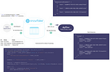 Making Batch API Calls in Snowflake with Vectorized UDFs