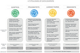 Personal Data — The People’s Perspective