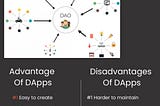 Decentralized Applications (DApps)