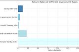 On the 176% annual return of a YC startup index