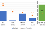 Food supplies in the time of COVID19 — do we have enough in Malaysia?