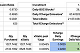 Data and calculations for $fCharge earnings