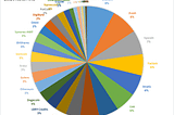 Crypto hedge funds. The in and outs, scopes and operations.